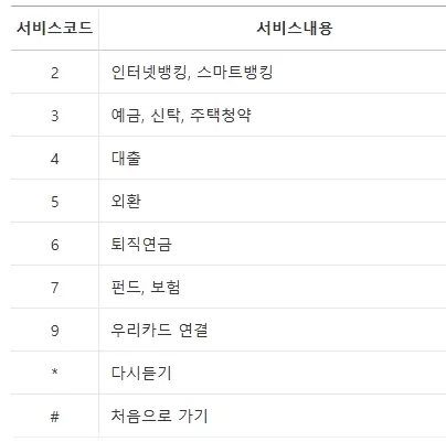 우리은행-고객센터-전화번호-상담원-연결-시간