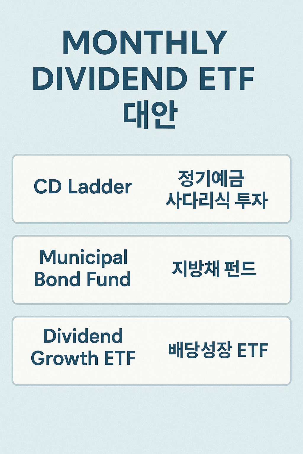 월배당 ETF
