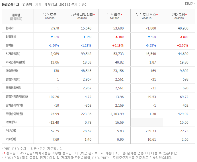 유진로봇_동종업비교자료