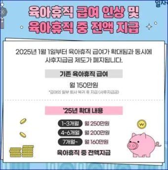 육아휴직 급여 신청과 혜택으로 안내_3