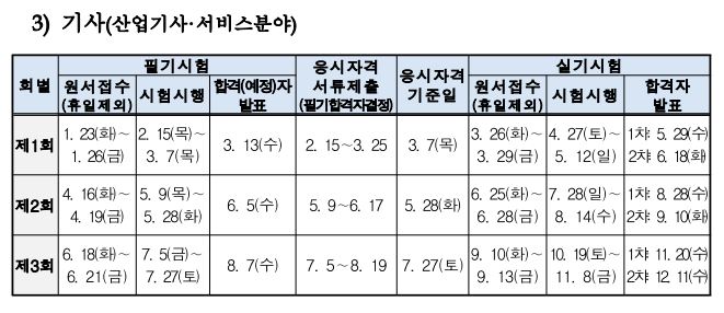 전기기사