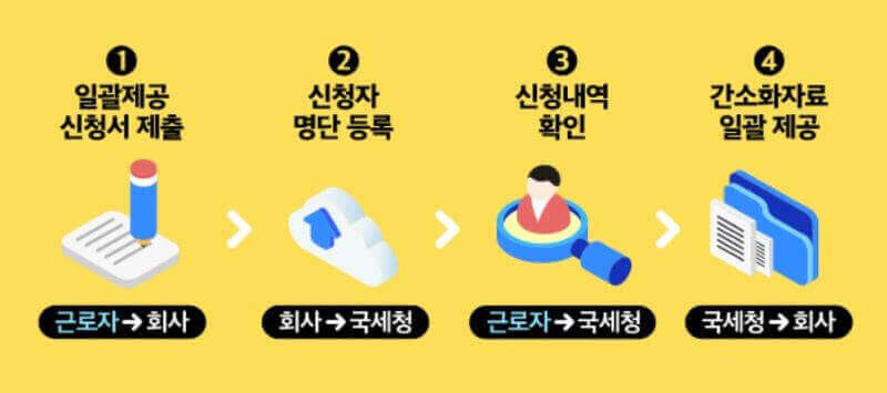 간소화 자료 일괄제공 이미지 &lt; 출처 - 카카오뱅크 &gt;