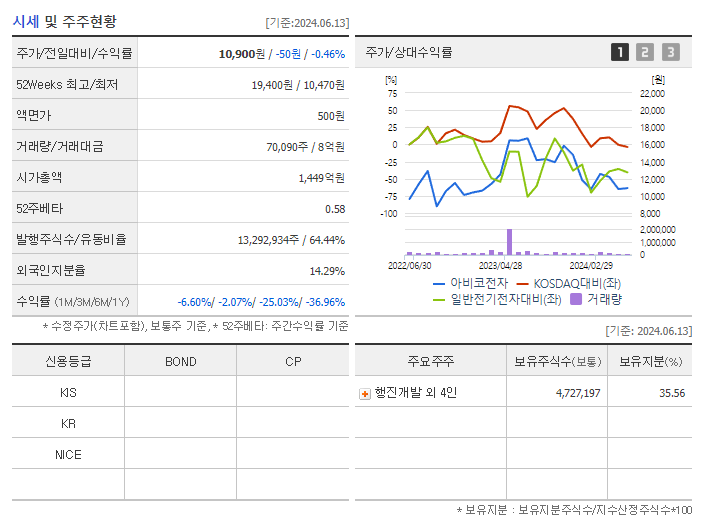 아비코전자_기업개요