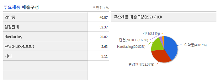 에이프로젠_주요제품