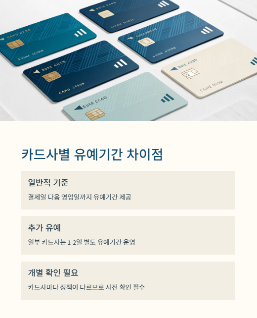 카드사별 유예기간 차이점