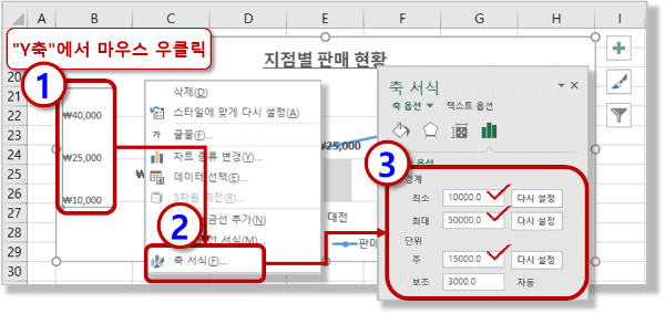"축 서식" 변경