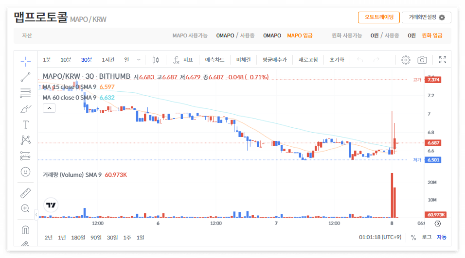 맵프로토콜 코인 시세 전망