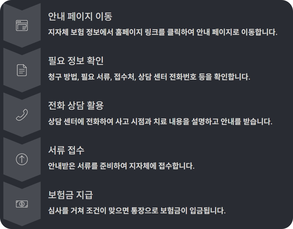시민안전보험