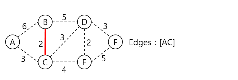 Algorithm_Kruskal's_Algorithm_002