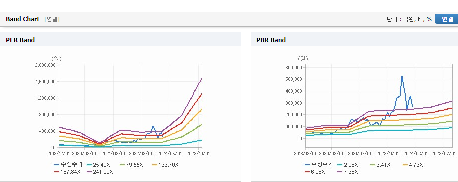 포스코퓨처엠 주가