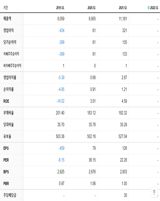 하림 재무제표