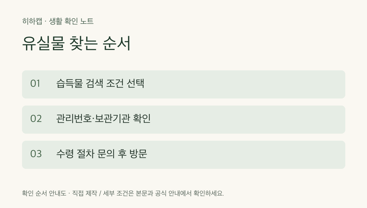 유실물 찾는 순서 확인 순서: 습득물 검색 조건 선택 &rarr; 관리번호&middot;보관기관 확인 &rarr; 수령 절차 문의 후 방문