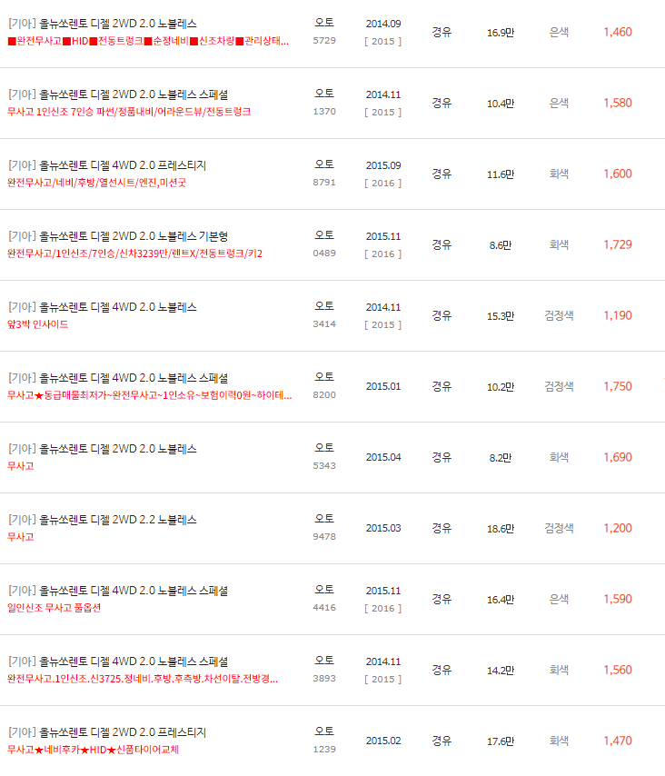 2014~2015년식 올 뉴 쏘렌토 중고차 시세