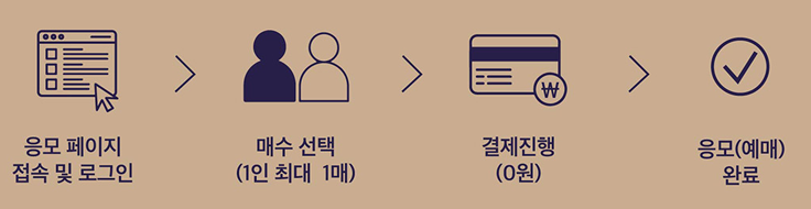 2025년 창덕궁 달빛기행 예매권 응모방법