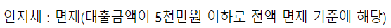 우리은행 우리 청년도약대출