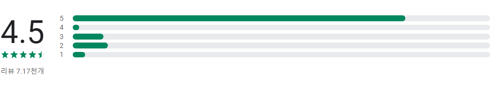 스포츠 라이브스코어, 전세계 237개국 모든 종목의 스코어 제공