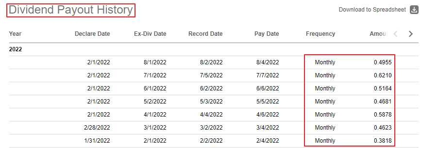 배당 지급내역 사진