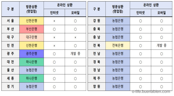 자동차 환급금 조회 및 신청방법