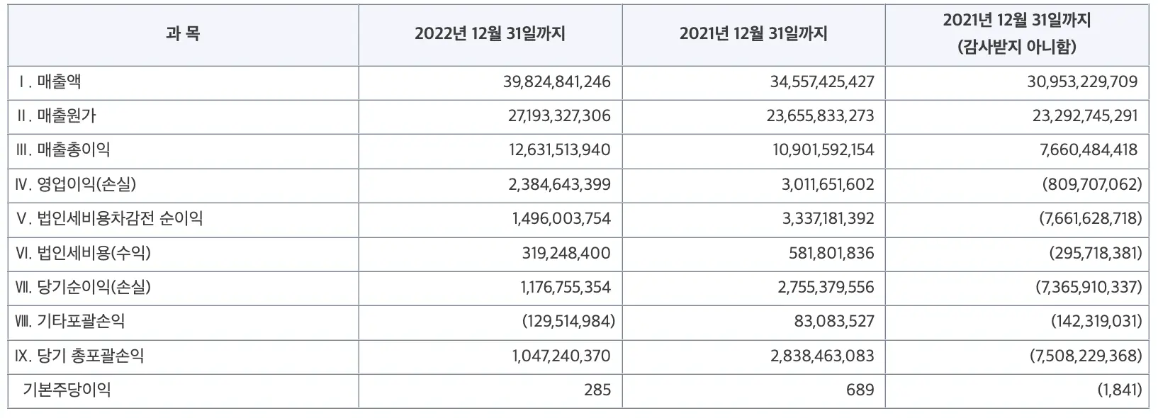 유진테크놀로지 손익계산서