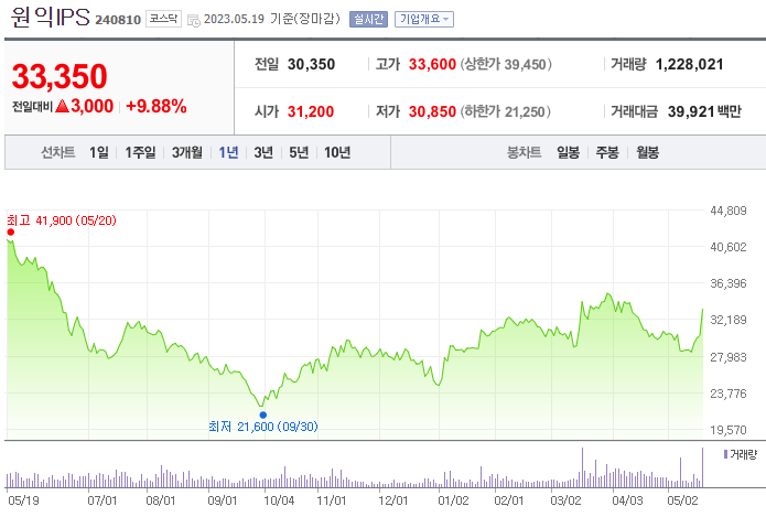 원익IPS_240810
