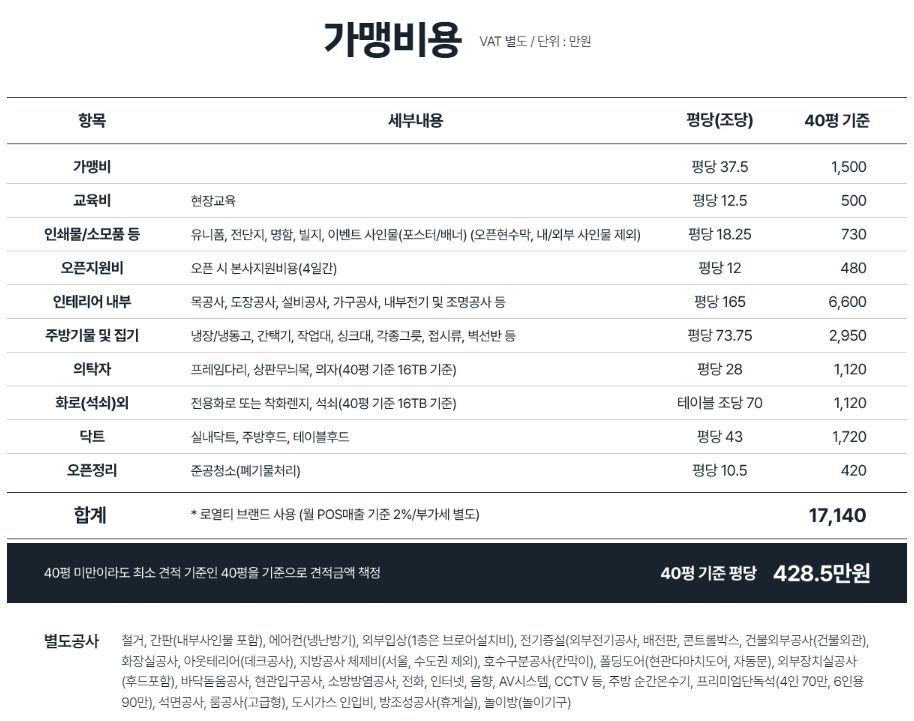 명륜진사갈비 프렌차이즈 고기집 2024년 창업 및 가맹점 개설 비용
