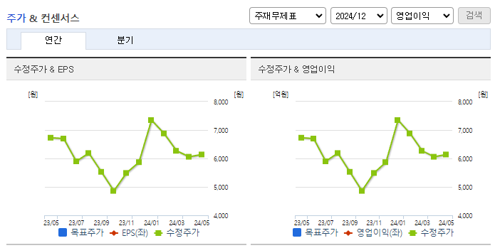 비트컴퓨터_컨센서스