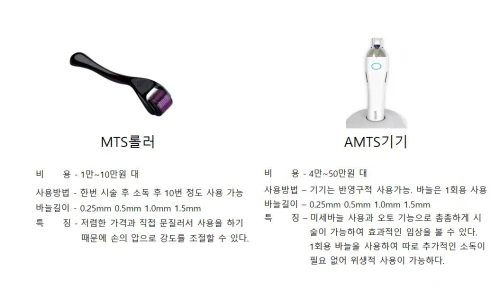 mts amts 비교 설명