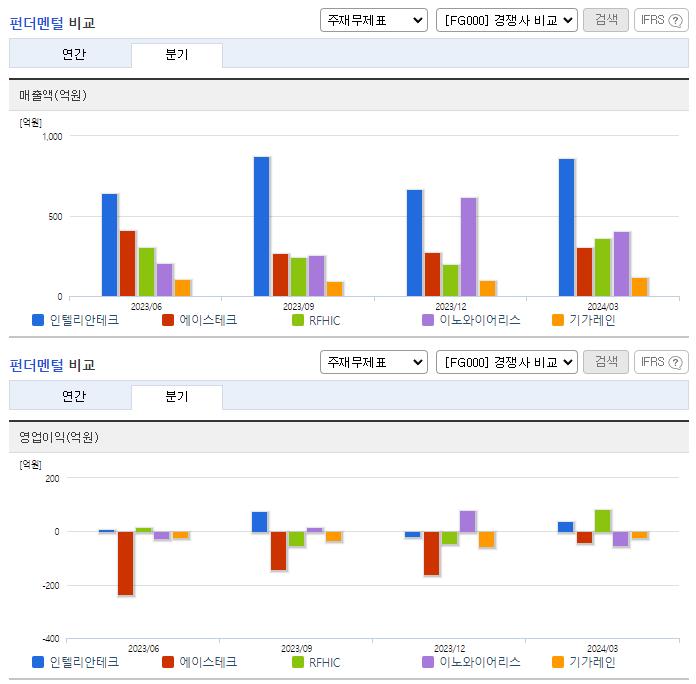 인텔리안테크_업종분석