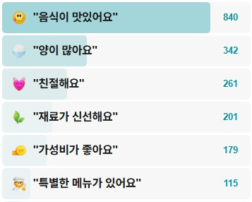 모산수제비-후기