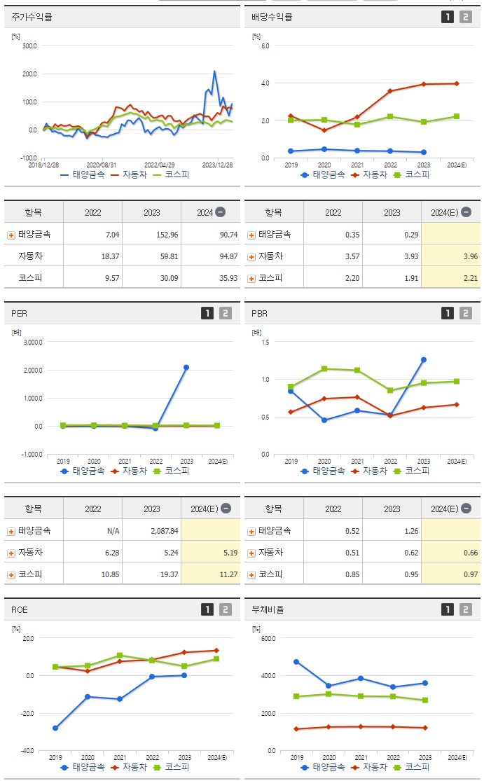 태양금속_섹터분석