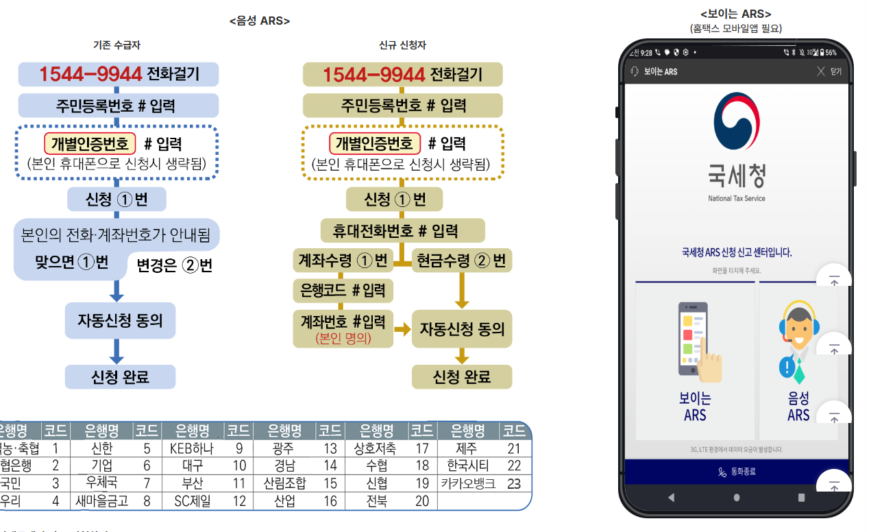2025년 9월 근로장려금 반기신청 방법 총정리 (출처 : 국세청)
