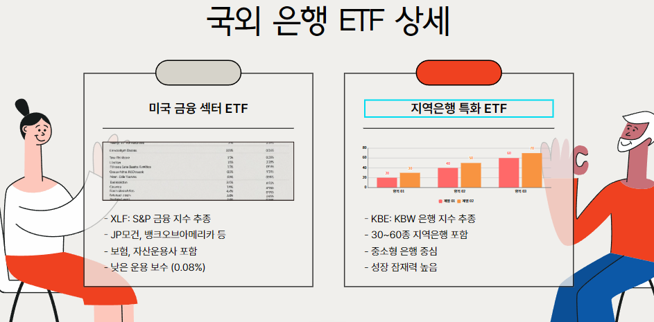 국외 은행 ETF
