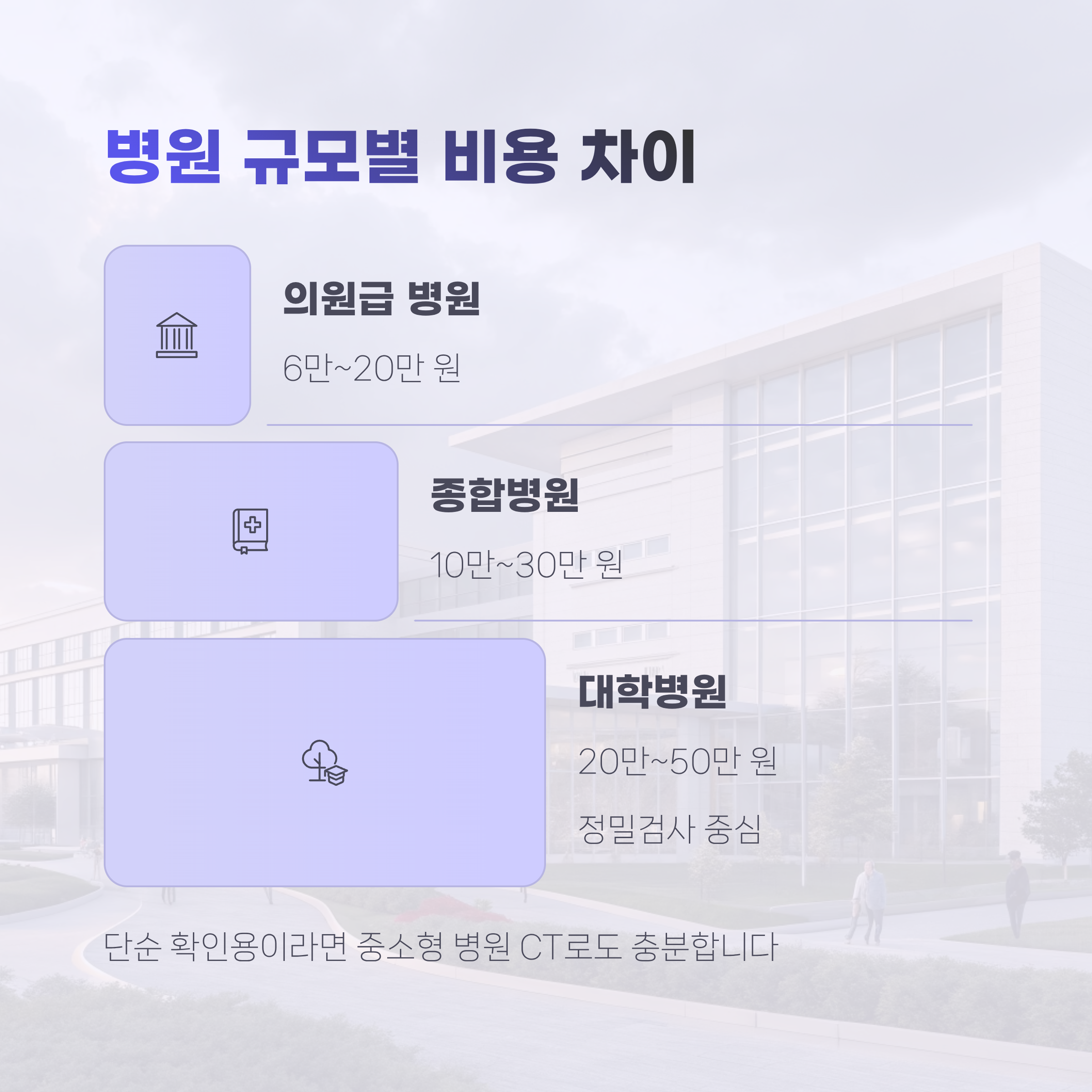 ct촬영 비용 완전정리|부위별 평균가격·보험 적용·비용 절약 꿀팁까지