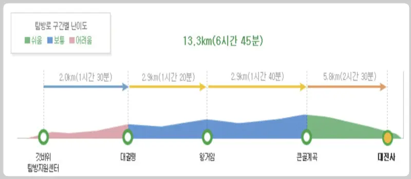 주왕산 등산 코스_3