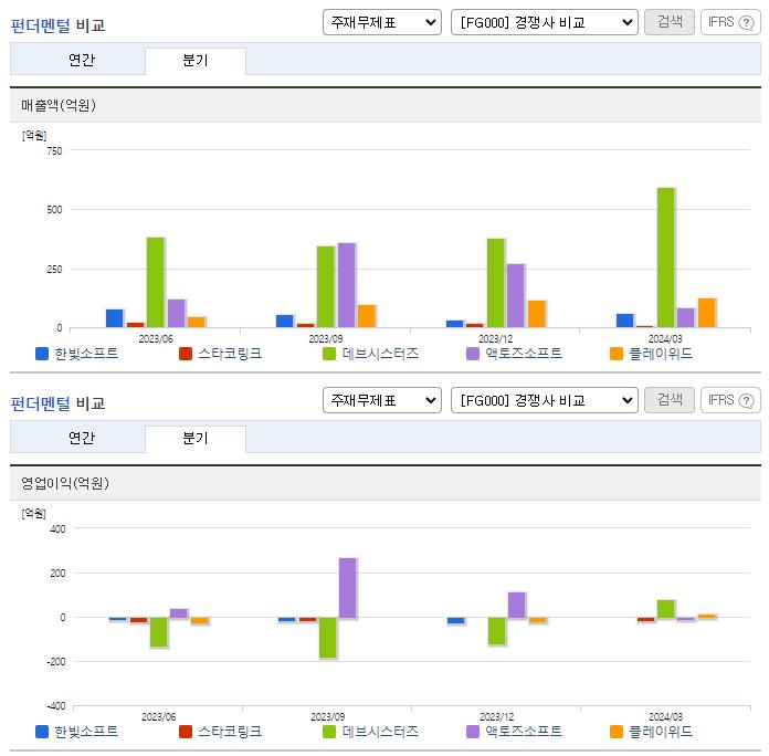 한빛소프트_업종분석