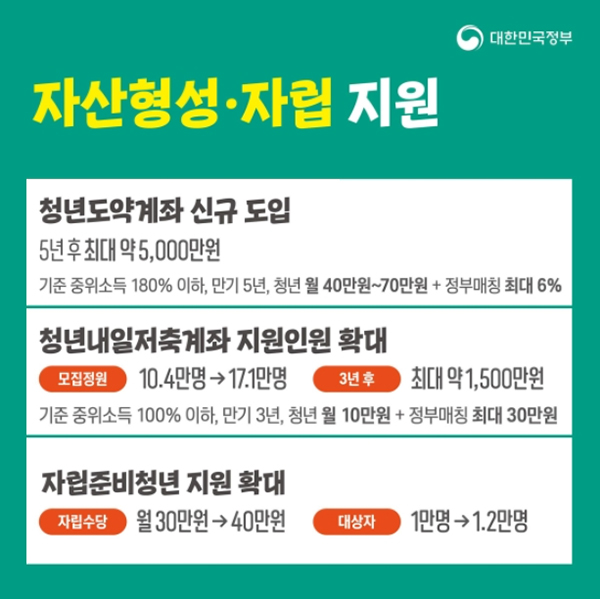 2023 청년도약계좌 신청기간