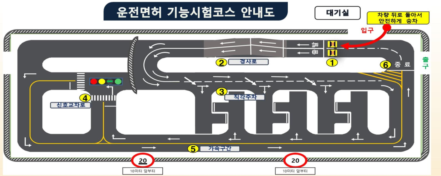 운전면허 기능장
