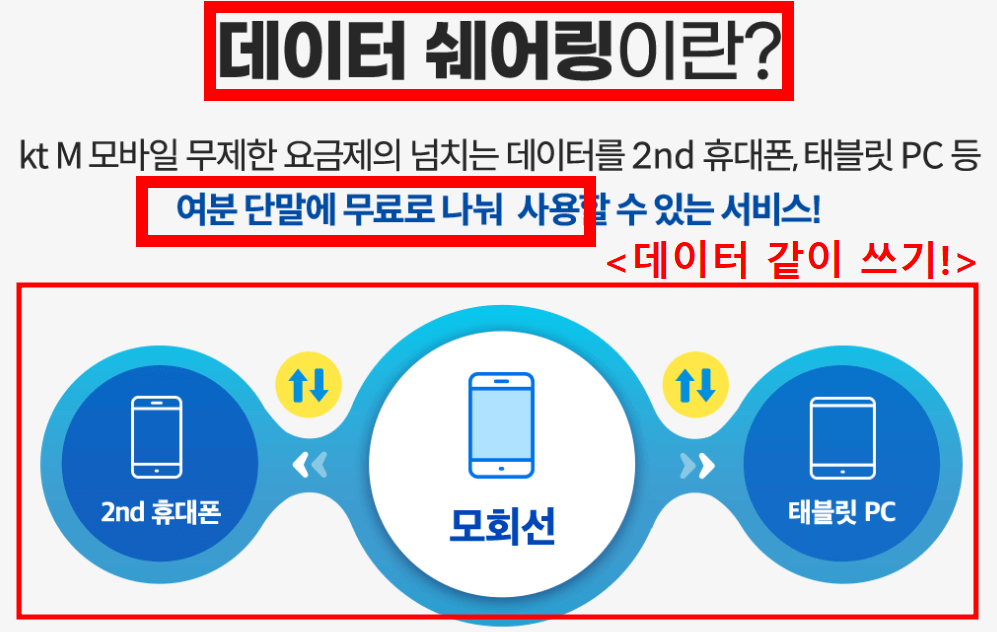 태블릿용 데이터 요금제