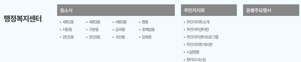 관할 동 행정복지센터 안내