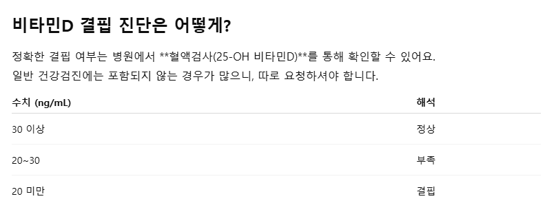 비타민D 결핍 진단