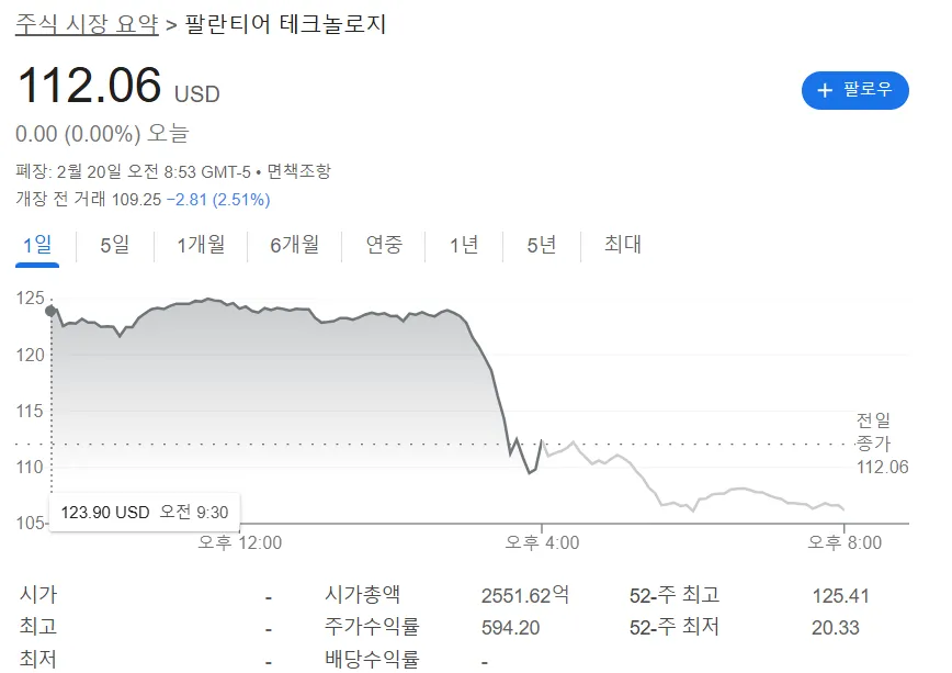 팔란티어 주가 현황 이미지