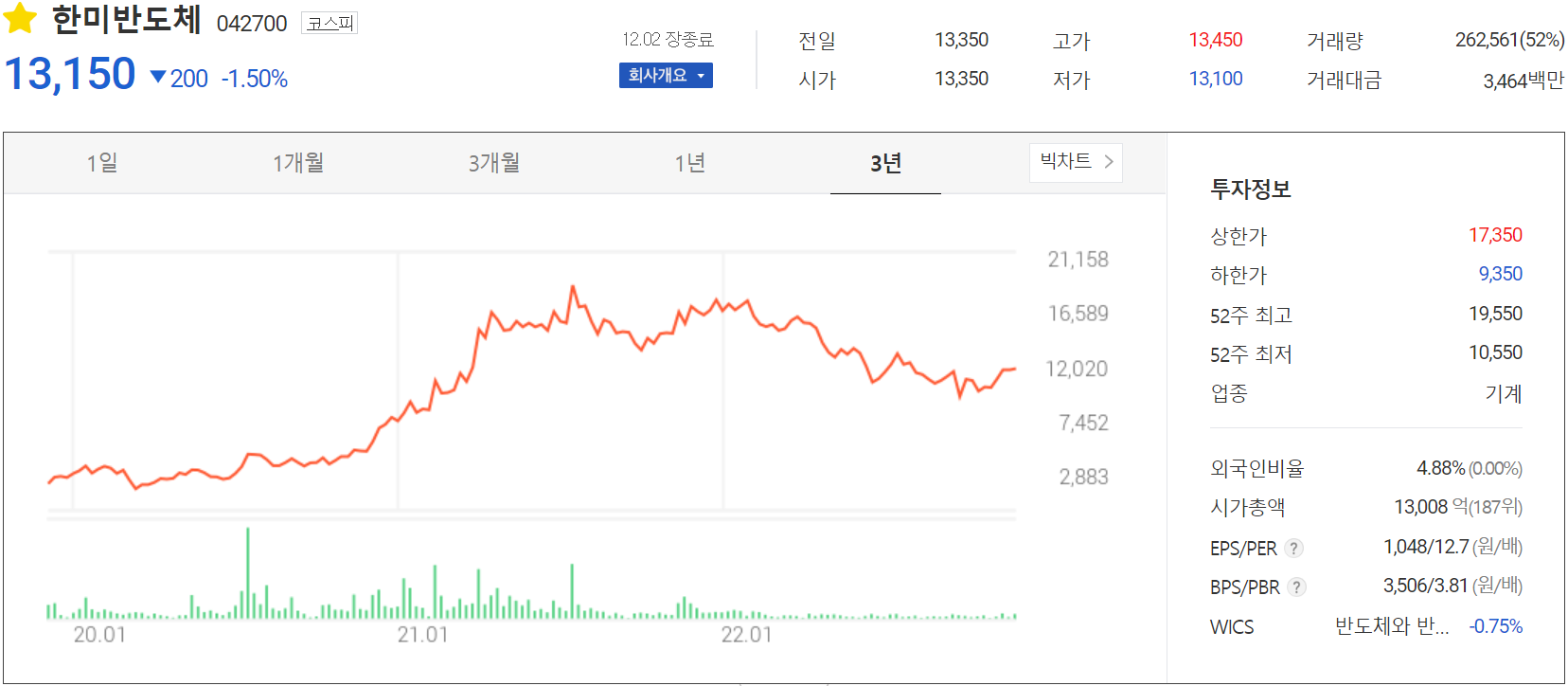 한미반도체 - 주가 정보 (2022.12.02)