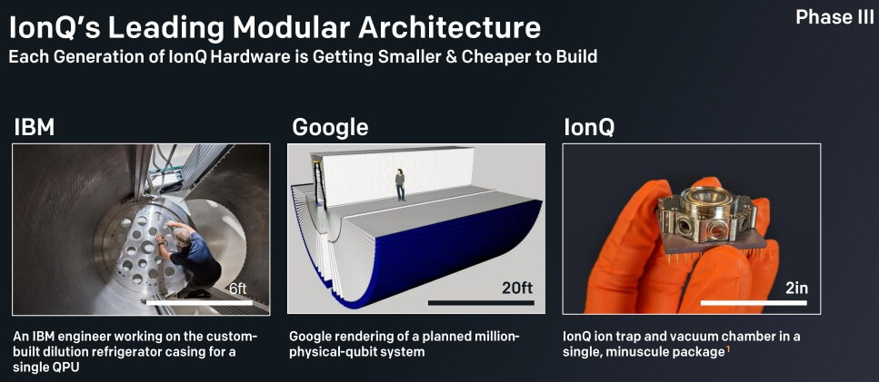 기업별-양자-컴퓨터의-모습을-나타내는-사진