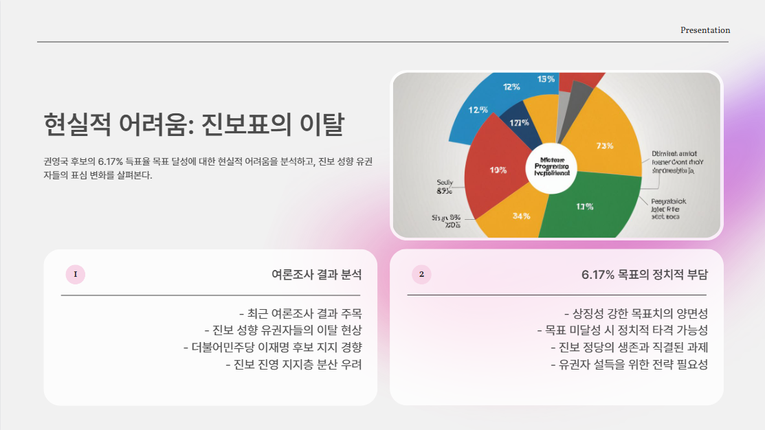 현실은 녹록지 않다…진보표, 이재명으로 결집 중