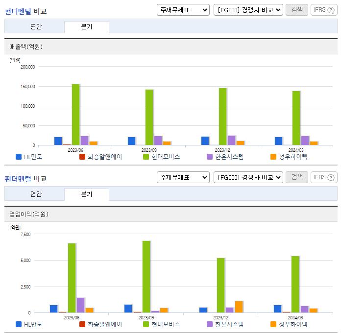 HL만도_업종분석
