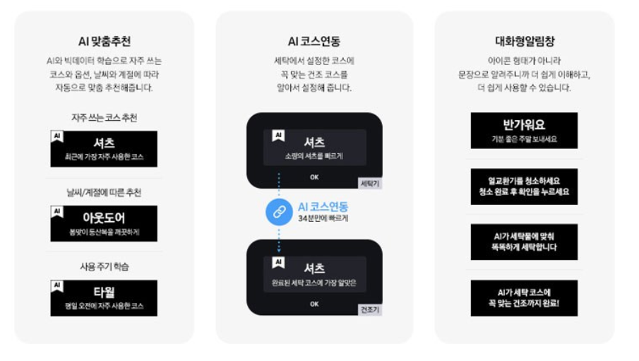 삼성세탁기건조기