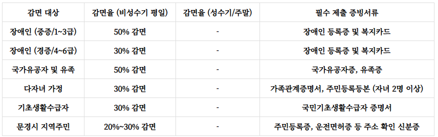 대야산자연휴양림 예약