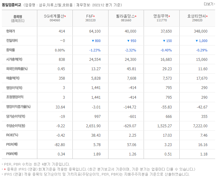 SG세계물산_동종업비교자료