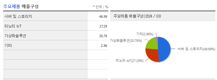 이트론_주요제품