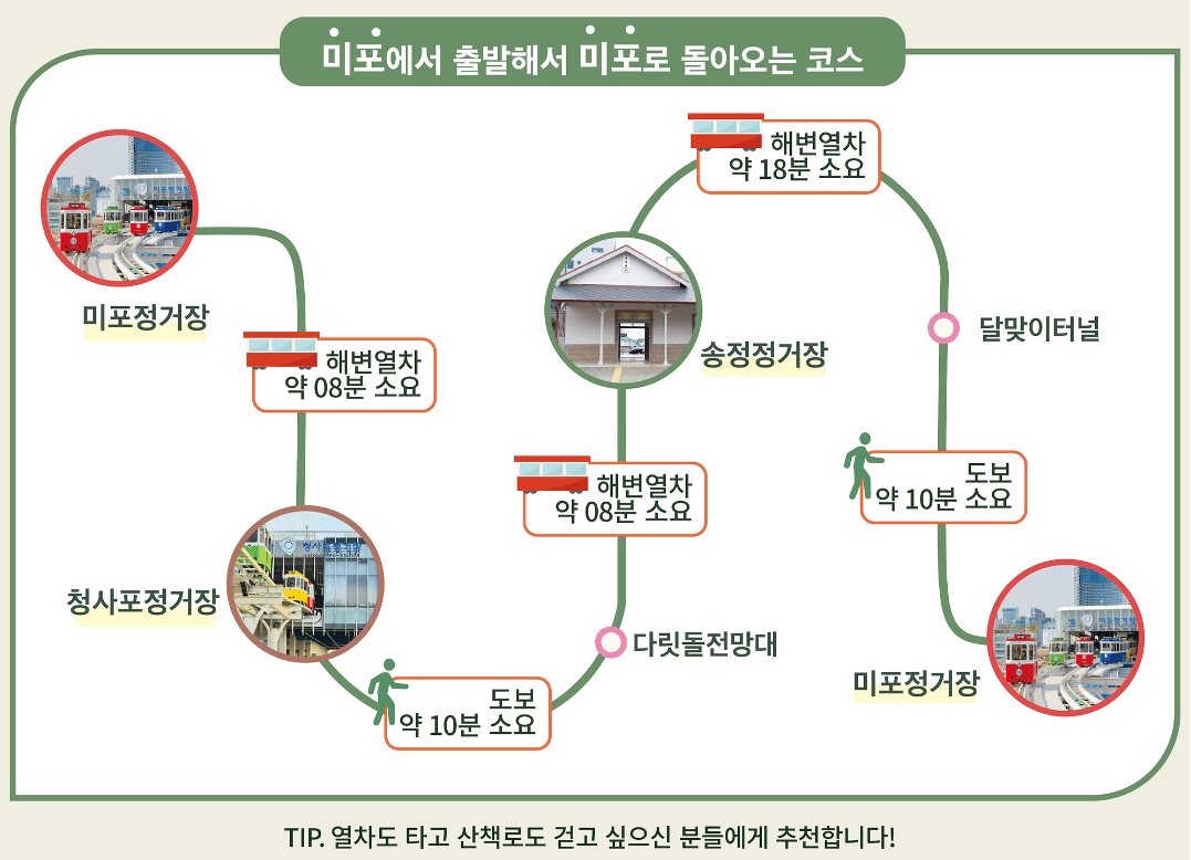 해운대 블루라인파크 추천코스